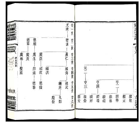 [施]施氏宗谱_8卷 (江苏) 施氏家谱_八.pdf