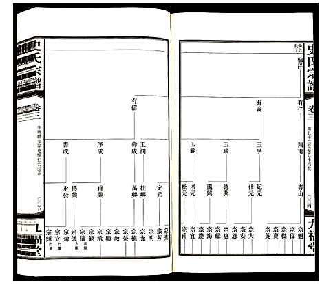 [史]史氏宗谱 (江苏) 史氏家谱_三.pdf