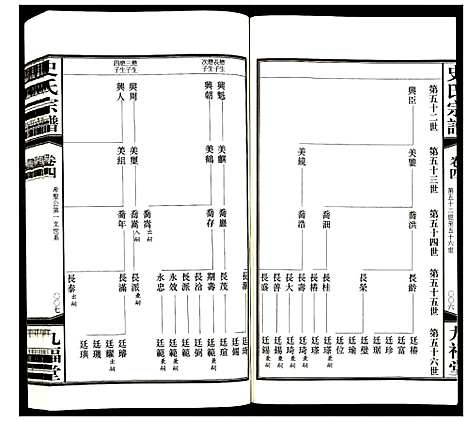 [史]史氏宗谱 (江苏) 史氏家谱_四.pdf