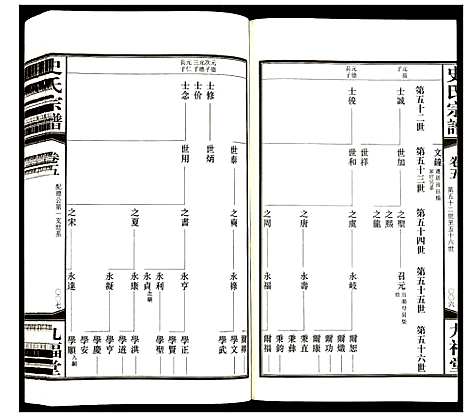 [史]史氏宗谱 (江苏) 史氏家谱_五.pdf