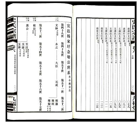 [史]史氏宗谱 (江苏) 史氏家谱_六.pdf