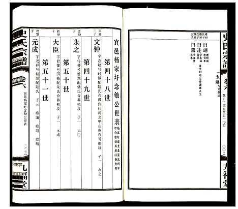 [史]史氏宗谱 (江苏) 史氏家谱_六.pdf