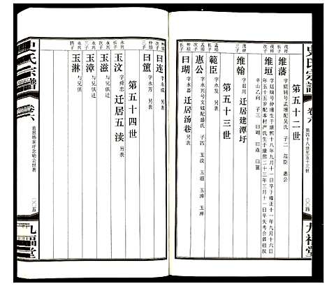 [史]史氏宗谱 (江苏) 史氏家谱_六.pdf