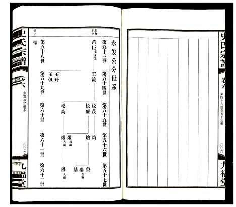 [史]史氏宗谱 (江苏) 史氏家谱_六.pdf