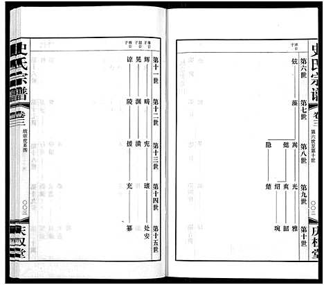 [史]史氏宗谱_5卷首1卷 (江苏) 史氏家谱_三.pdf