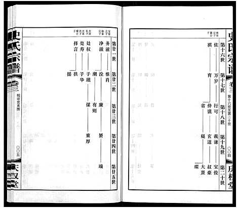 [史]史氏宗谱_5卷首1卷 (江苏) 史氏家谱_三.pdf