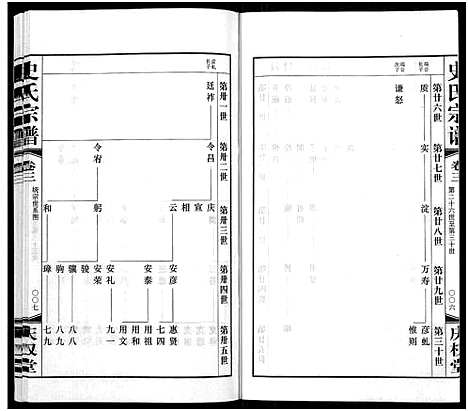 [史]史氏宗谱_5卷首1卷 (江苏) 史氏家谱_三.pdf