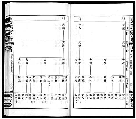 [史]史氏宗谱_5卷首1卷 (江苏) 史氏家谱_四.pdf