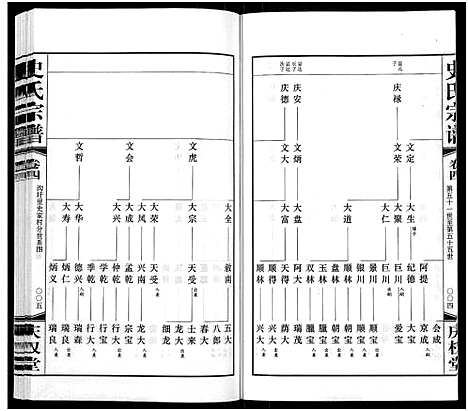 [史]史氏宗谱_5卷首1卷 (江苏) 史氏家谱_四.pdf