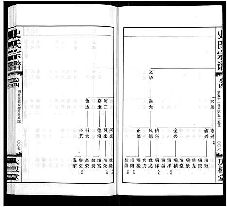 [史]史氏宗谱_5卷首1卷 (江苏) 史氏家谱_四.pdf