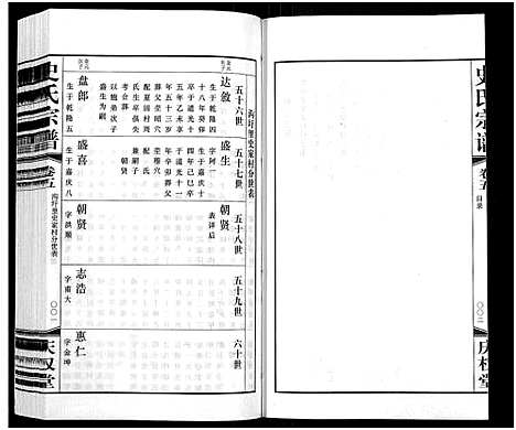 [史]史氏宗谱_5卷首1卷 (江苏) 史氏家谱_五.pdf