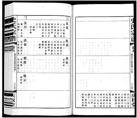 [史]史氏宗谱_5卷首1卷 (江苏) 史氏家谱_五.pdf