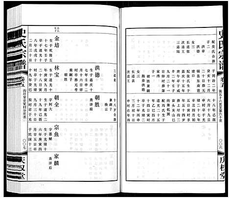 [史]史氏宗谱_5卷首1卷 (江苏) 史氏家谱_五.pdf