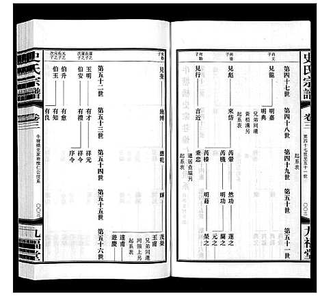 [史]史氏宗谱_8卷 (江苏) 史氏家谱_三.pdf