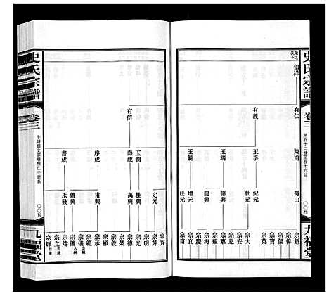 [史]史氏宗谱_8卷 (江苏) 史氏家谱_三.pdf