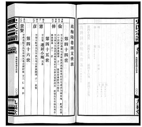 [史]史氏宗谱_8卷 (江苏) 史氏家谱_四.pdf