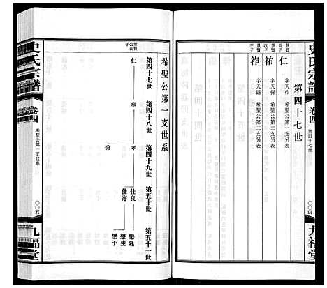 [史]史氏宗谱_8卷 (江苏) 史氏家谱_四.pdf