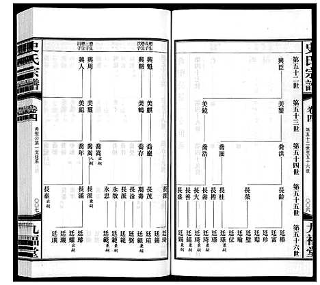 [史]史氏宗谱_8卷 (江苏) 史氏家谱_四.pdf