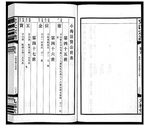 [史]史氏宗谱_8卷 (江苏) 史氏家谱_五.pdf