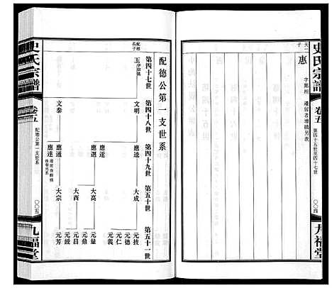 [史]史氏宗谱_8卷 (江苏) 史氏家谱_五.pdf