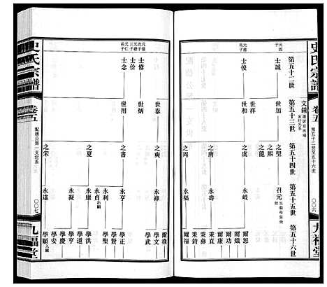 [史]史氏宗谱_8卷 (江苏) 史氏家谱_五.pdf