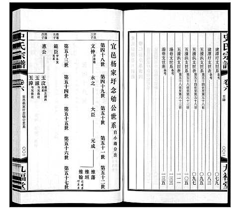 [史]史氏宗谱_8卷 (江苏) 史氏家谱_六.pdf