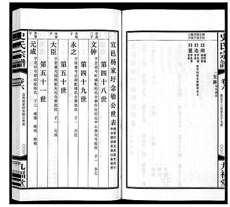 [史]史氏宗谱_8卷 (江苏) 史氏家谱_六.pdf