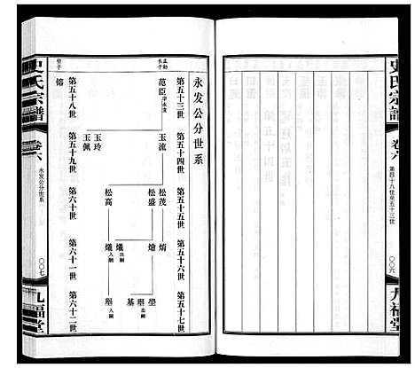 [史]史氏宗谱_8卷 (江苏) 史氏家谱_六.pdf