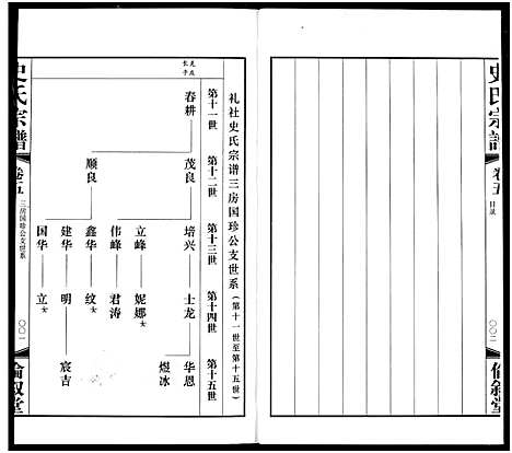 [史]礼社史氏宗谱 (江苏) 礼社史氏家谱_五.pdf