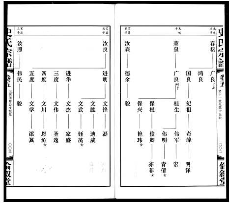 [史]礼社史氏宗谱 (江苏) 礼社史氏家谱_五.pdf