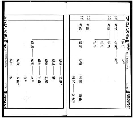 [史]礼社史氏宗谱 (江苏) 礼社史氏家谱_五.pdf