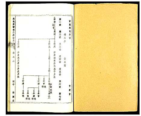 [宋]盐城宋氏宗谱 (江苏) 盐城宋氏家谱_二.pdf