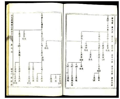 [宋]盐城宋氏宗谱 (江苏) 盐城宋氏家谱_二.pdf