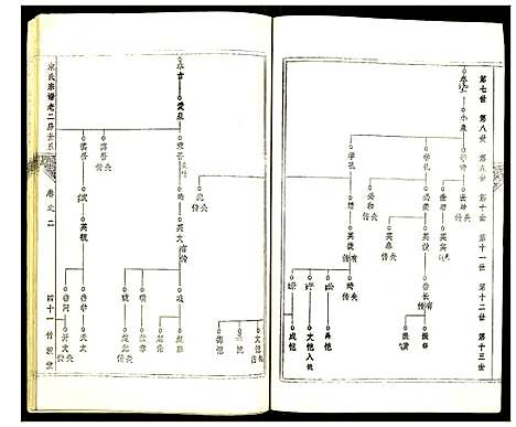 [宋]盐城宋氏宗谱 (江苏) 盐城宋氏家谱_二.pdf