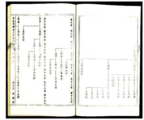 [宋]盐城宋氏宗谱 (江苏) 盐城宋氏家谱_二.pdf