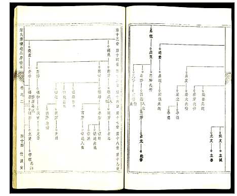 [宋]盐城宋氏宗谱 (江苏) 盐城宋氏家谱_二.pdf