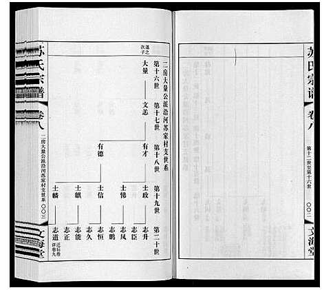 [苏]苏氏宗谱_10卷 (江苏) 苏氏家谱_八.pdf