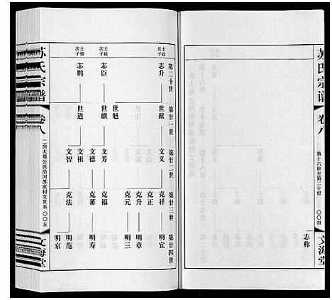 [苏]苏氏宗谱_10卷 (江苏) 苏氏家谱_八.pdf