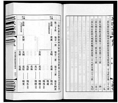 [苏]苏氏宗谱_10卷 (江苏) 苏氏家谱_九.pdf