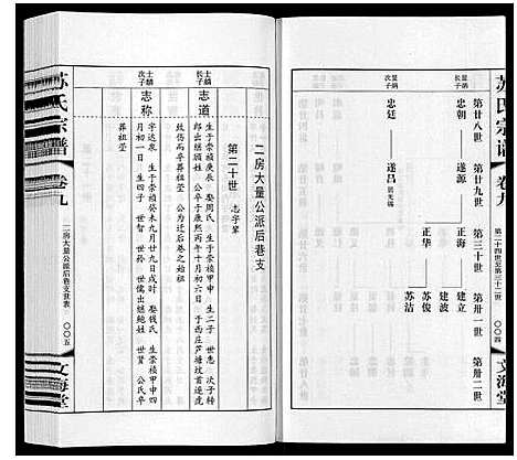 [苏]苏氏宗谱_10卷 (江苏) 苏氏家谱_九.pdf