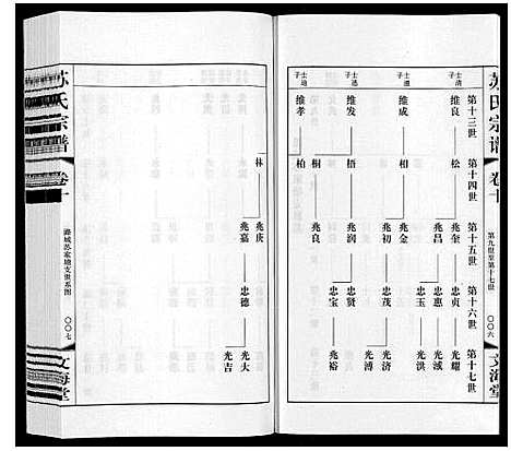 [苏]苏氏宗谱_10卷 (江苏) 苏氏家谱_十.pdf