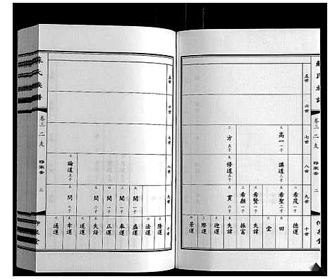 [苏]苏氏族谱 (江苏) 苏氏家谱_三.pdf