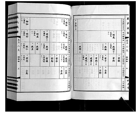 [苏]苏氏族谱 (江苏) 苏氏家谱_五.pdf