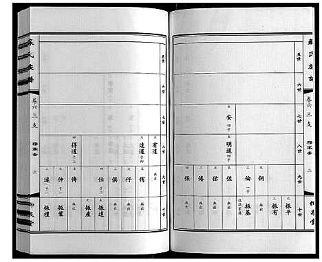 [苏]苏氏族谱 (江苏) 苏氏家谱_六.pdf