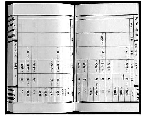 [苏]苏氏族谱 (江苏) 苏氏家谱_六.pdf