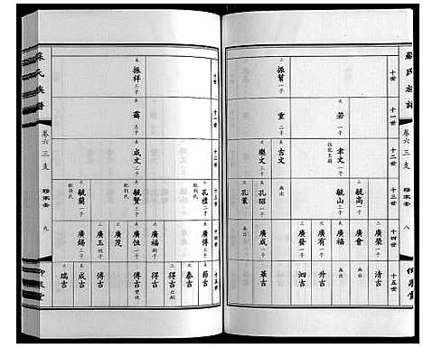 [苏]苏氏族谱 (江苏) 苏氏家谱_六.pdf