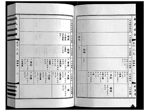 [苏]苏氏族谱 (江苏) 苏氏家谱_七.pdf