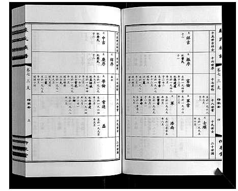 [苏]苏氏族谱 (江苏) 苏氏家谱_七.pdf