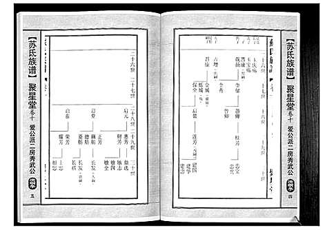 [苏]苏氏族谱 (江苏) 苏氏家谱_五.pdf