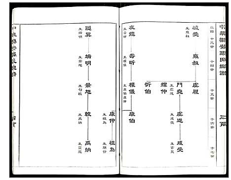 [孙]中华乐安孙氏总谱原始春秋系 (江苏) 中华乐安孙氏总谱.pdf